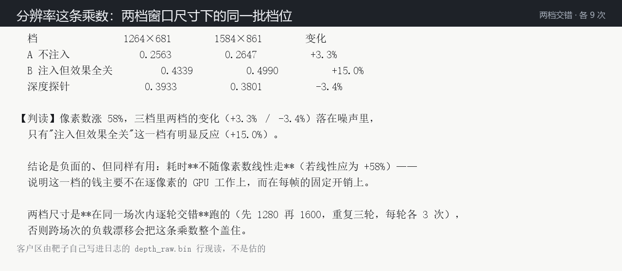 分辨率这条乘数