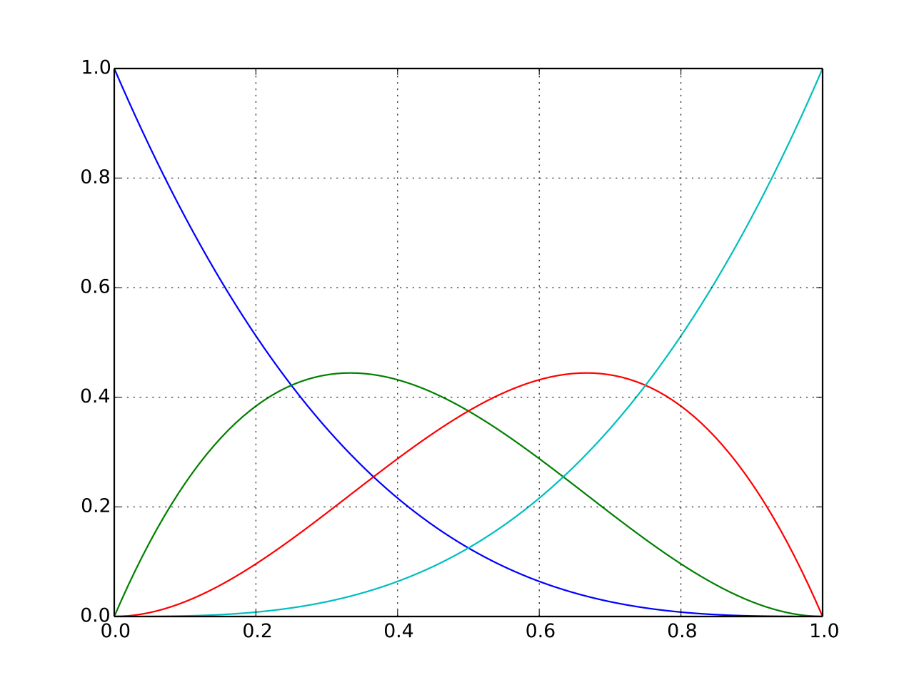 矢量引擎核心:贝塞尔细分、tessellation、analytic AA 与 coverage