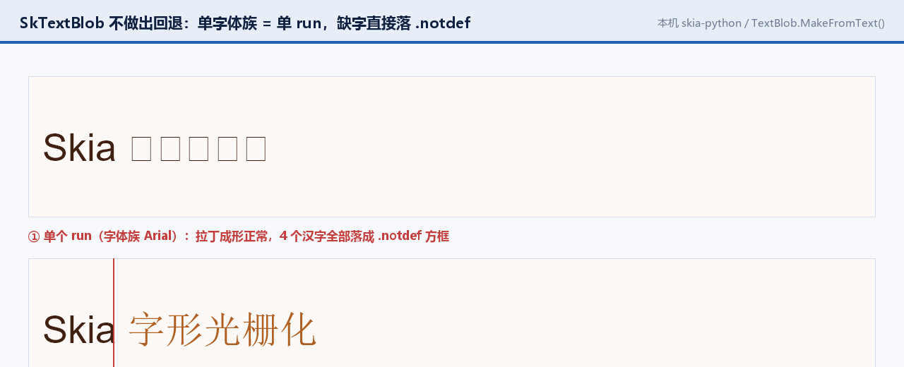 本机构造中英混排文本并统计其 blob