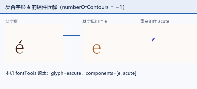 本机拆解