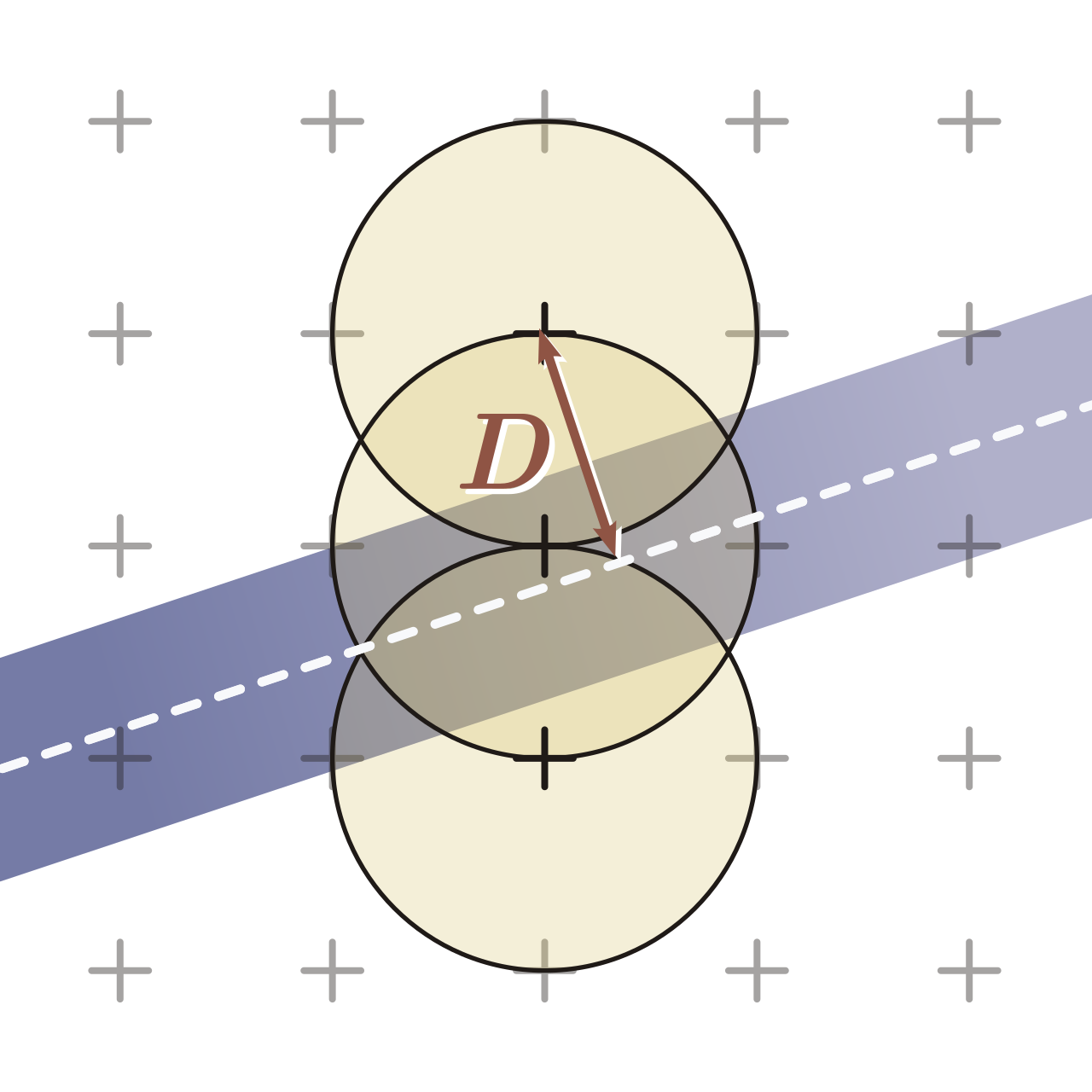 Skia GPU backend:覆盖 approach 与 instanced tessellation