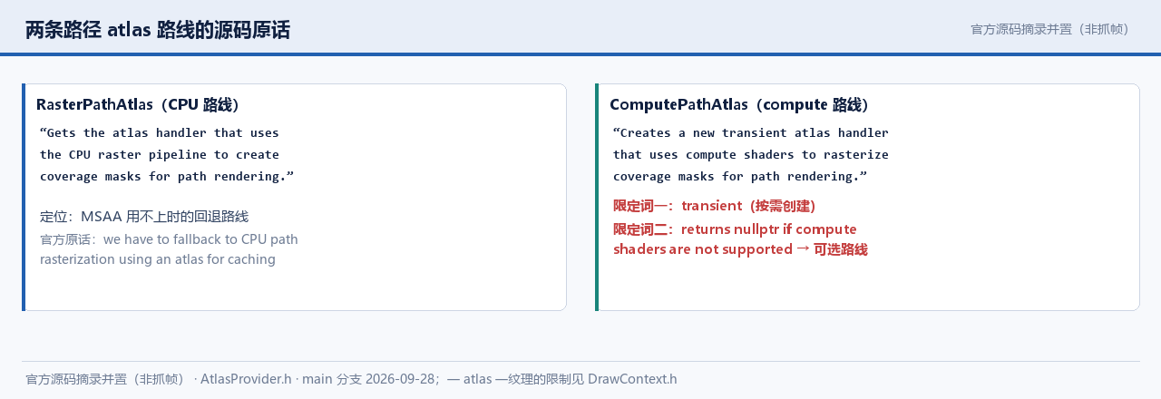 两条路径 atlas 路线的源码原话