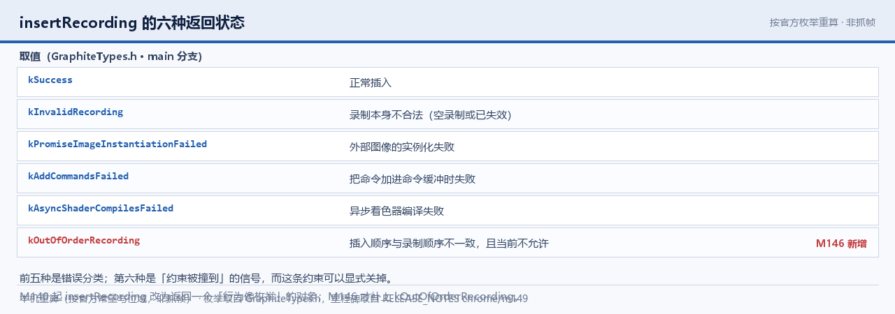 insertRecording 的六种返回状态