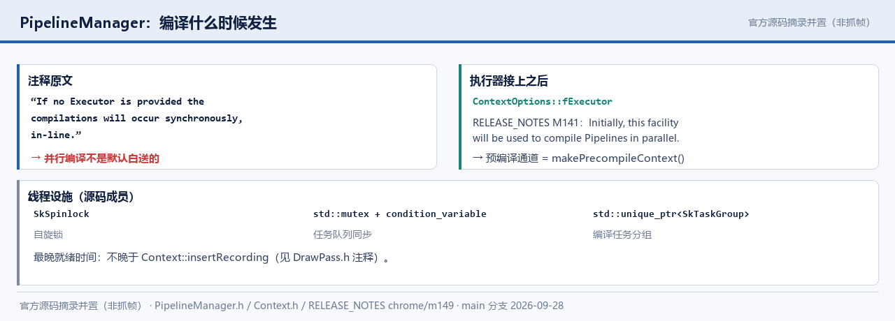 PipelineManager 的线程设施与预编译通道