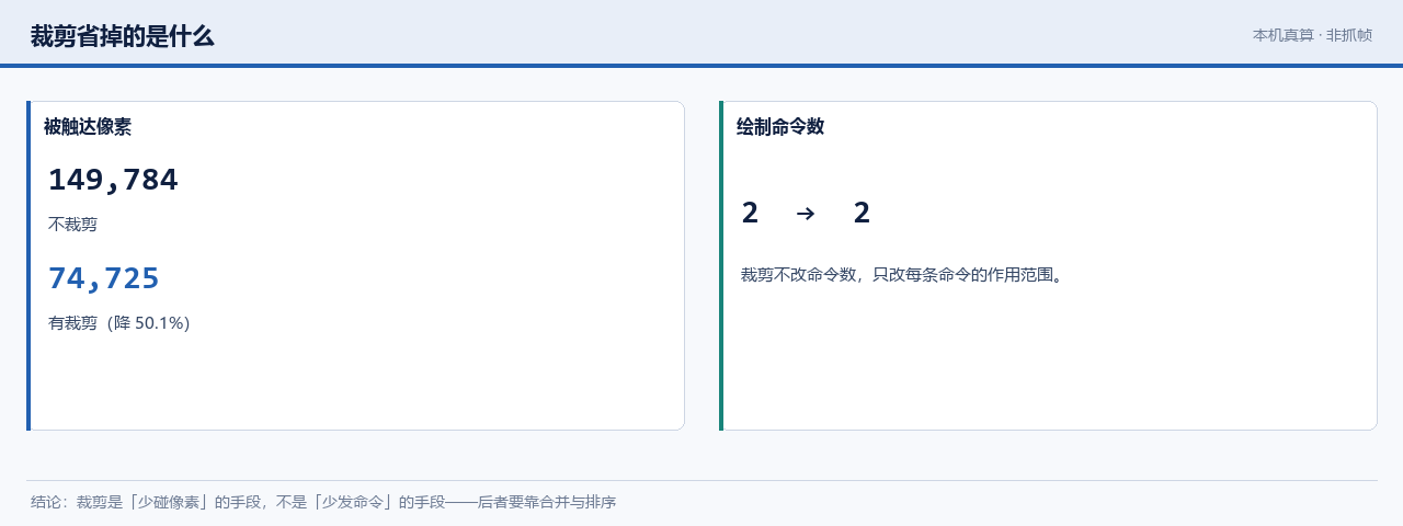 裁剪前后指标对照