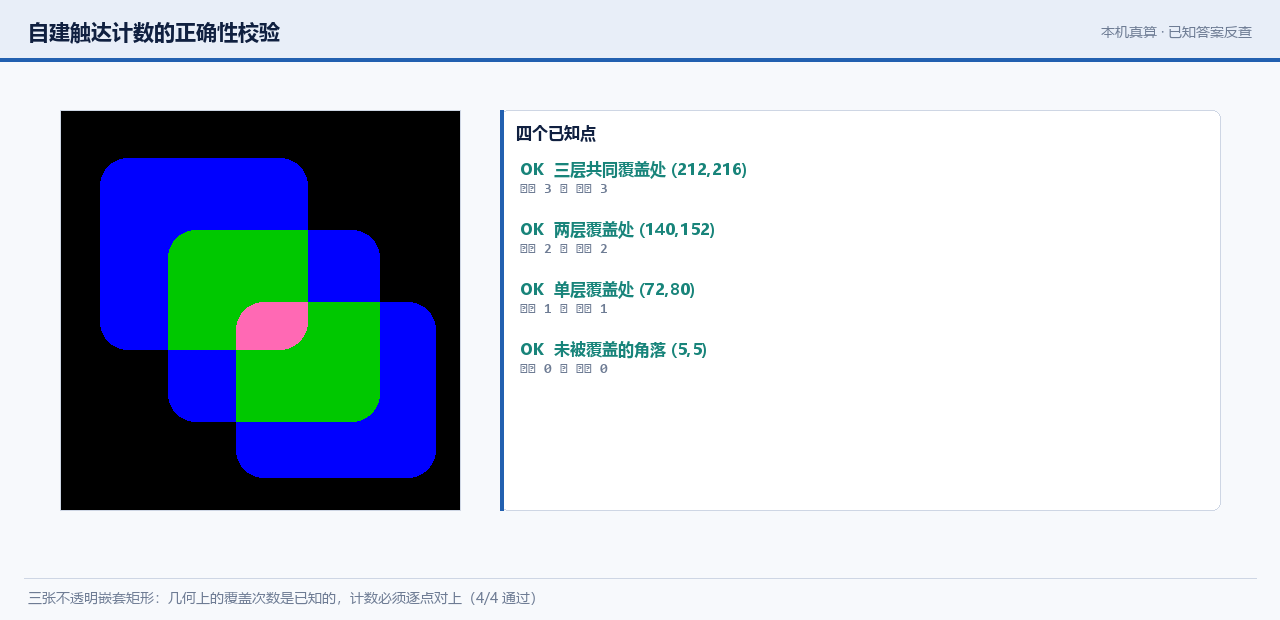自建计数的已知答案反查