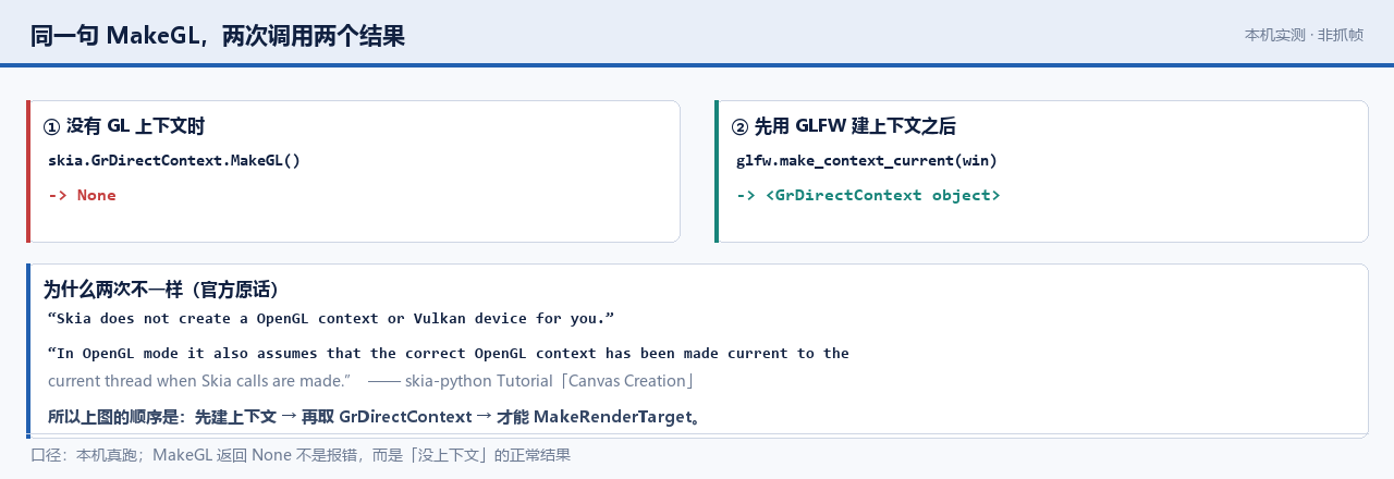 MakeGL 的两段式对照