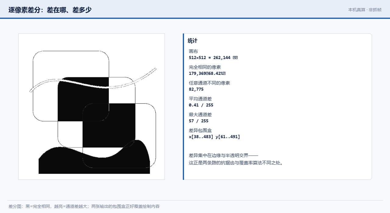 逐像素差分热图与统计
