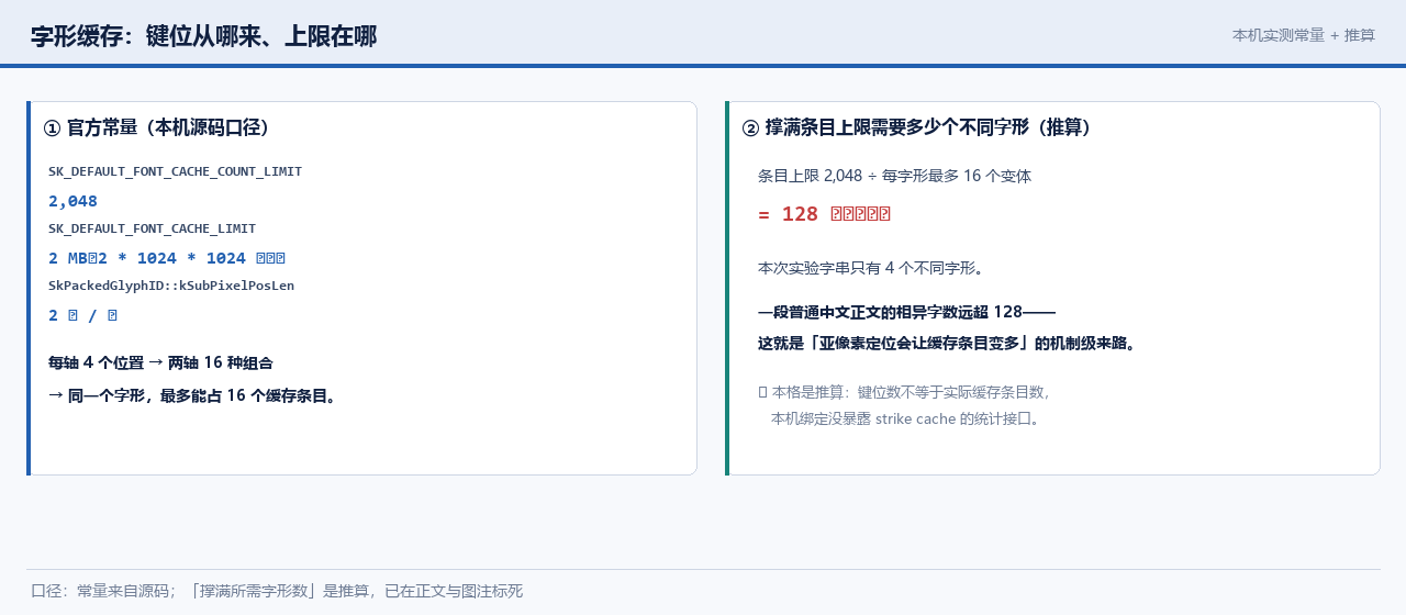 缓存上限与键位的乘法