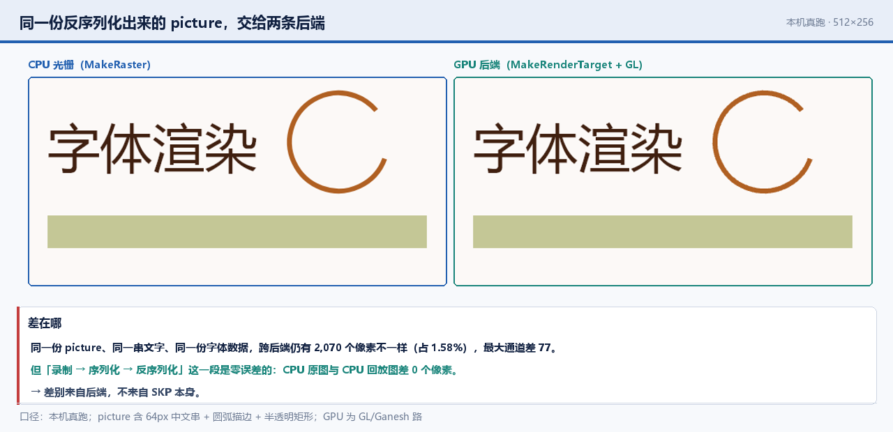 两条后端的回放并置