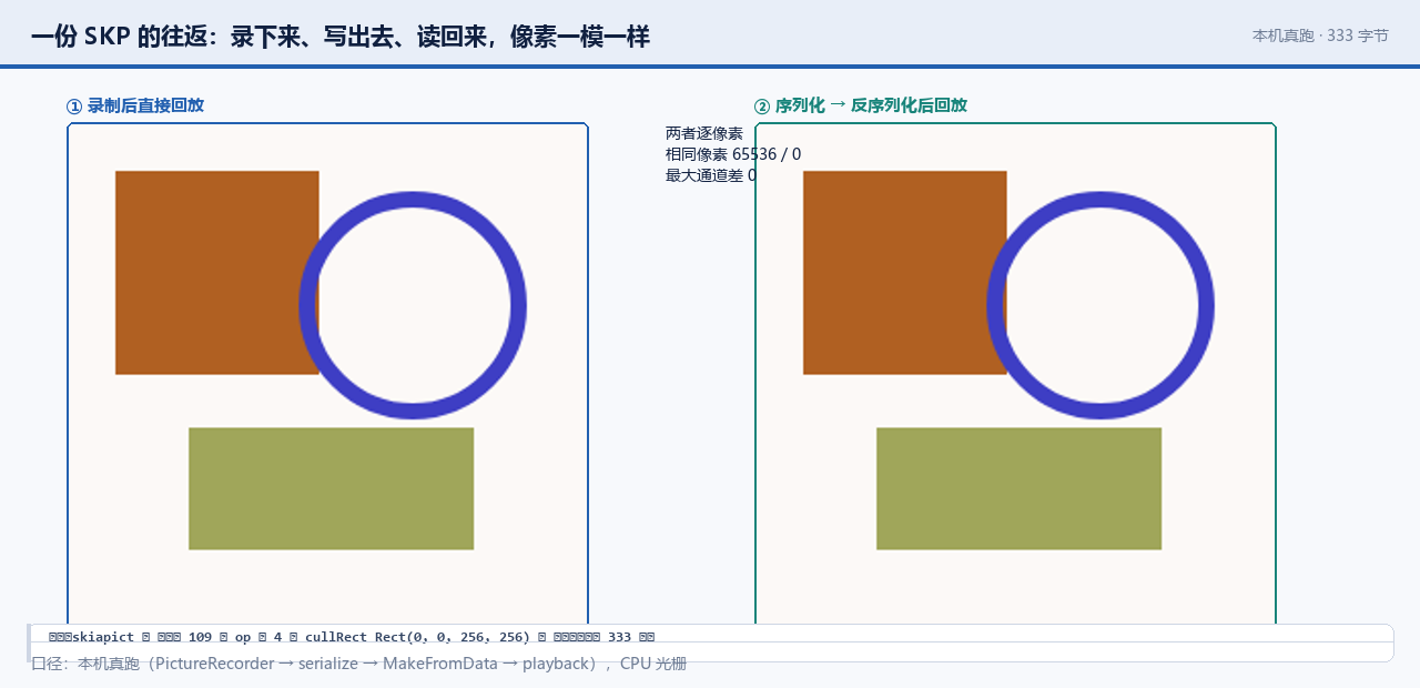一份 SKP 的往返