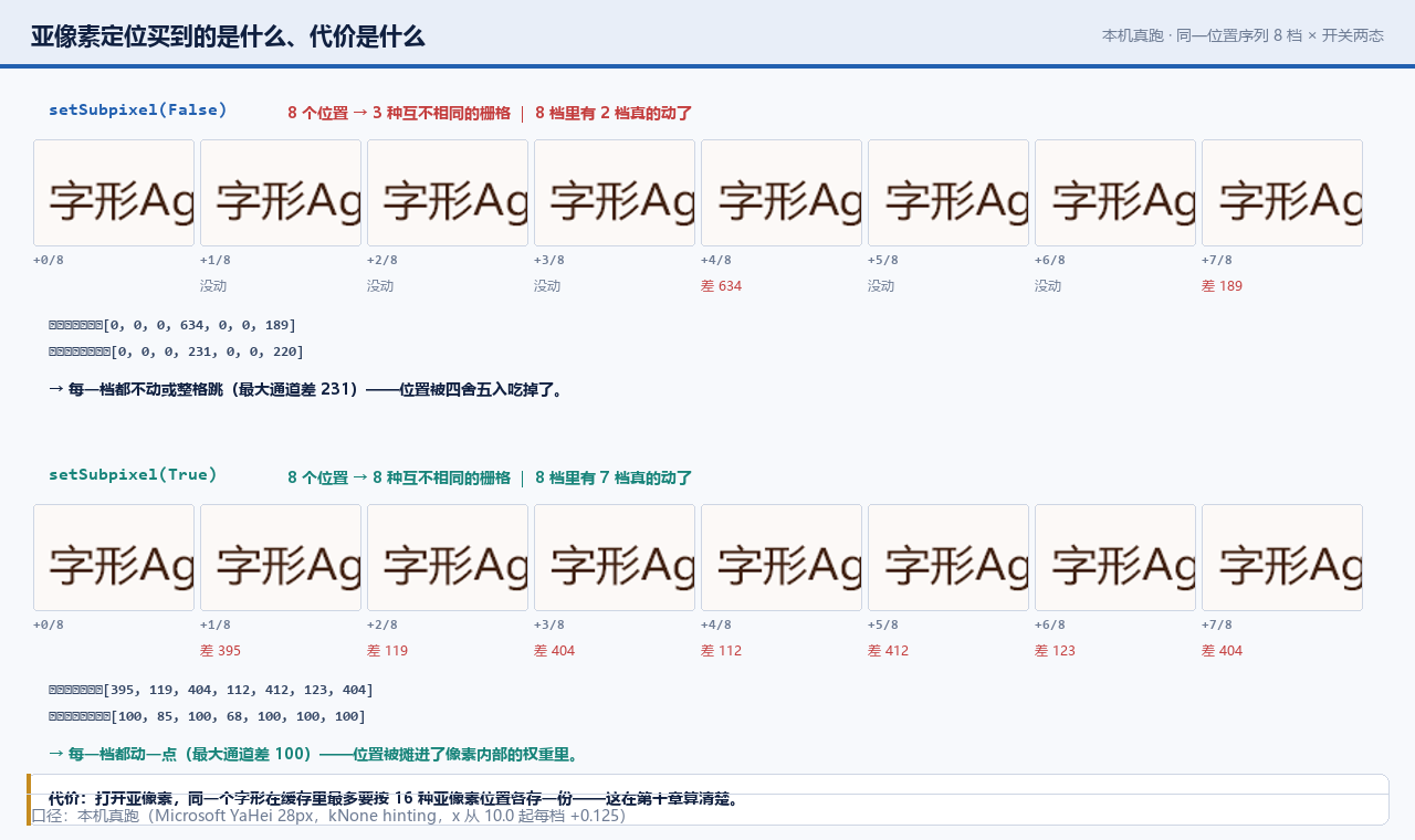 亚像素开关两态下的位置序列