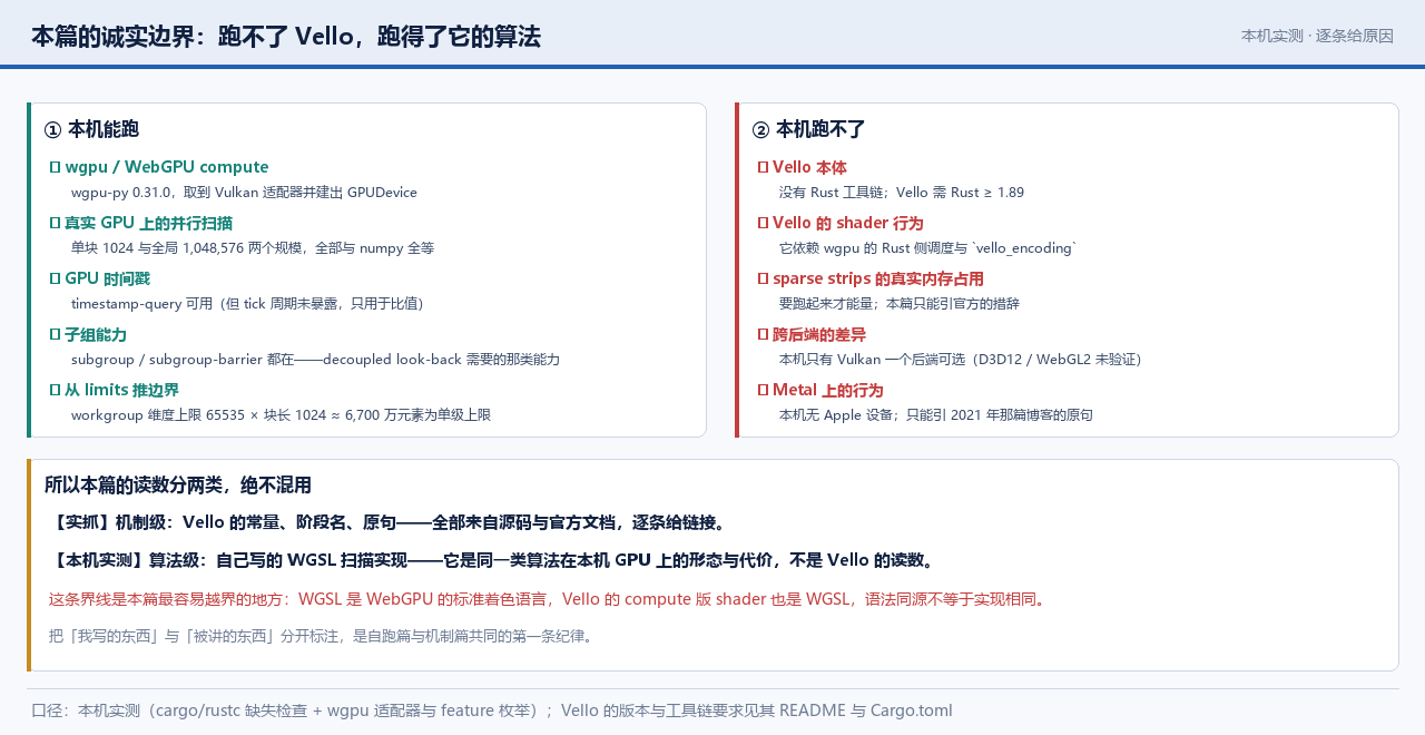 能力边界
