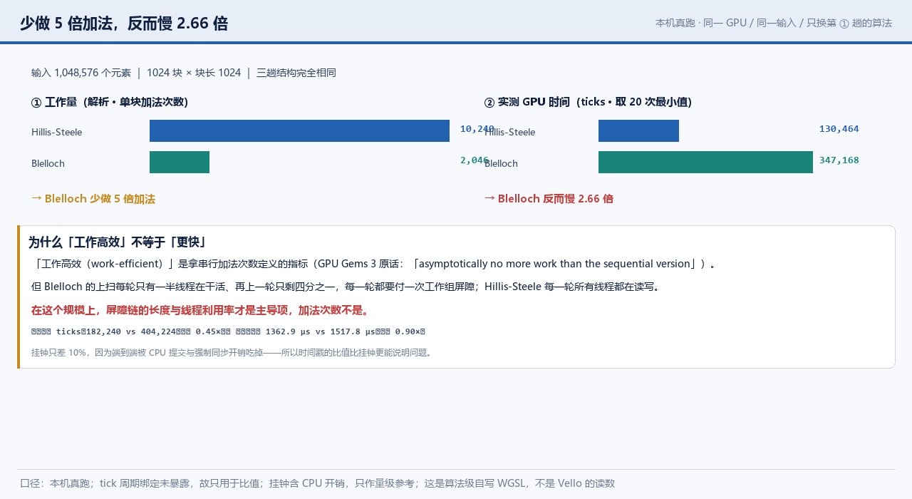 工作量与实测时间的反向
