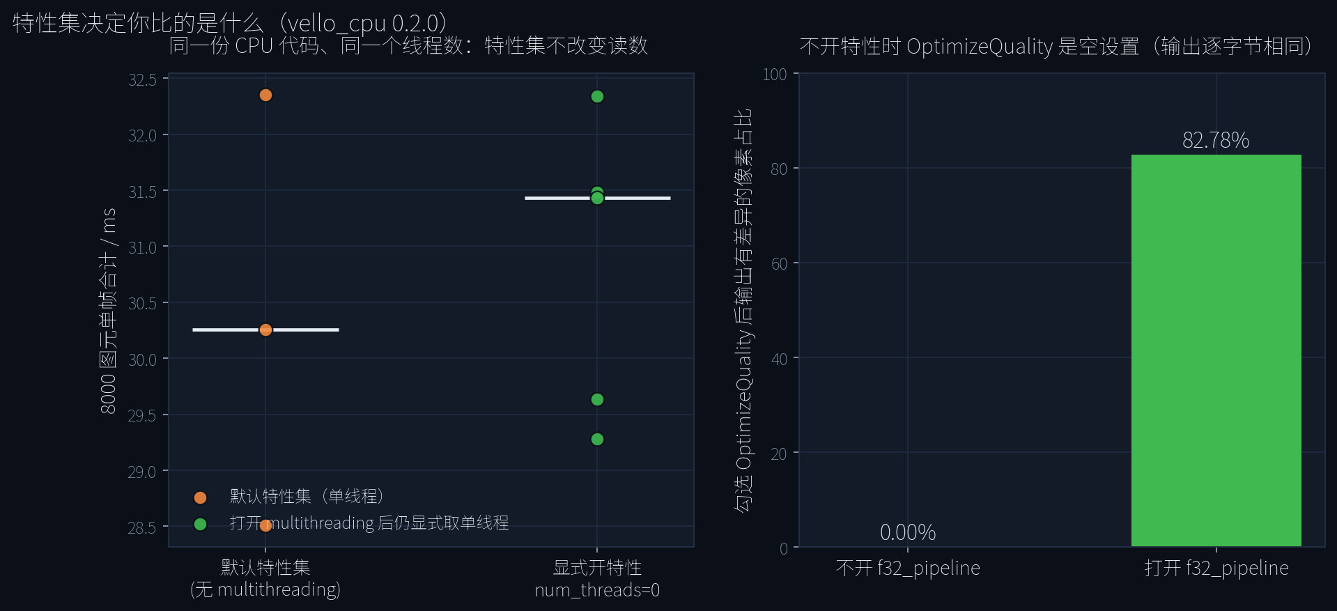 特性集决定你比的是什么