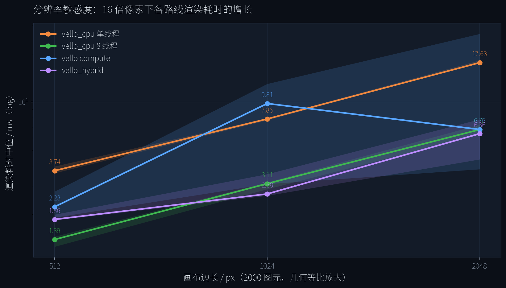 分辨率敏感度