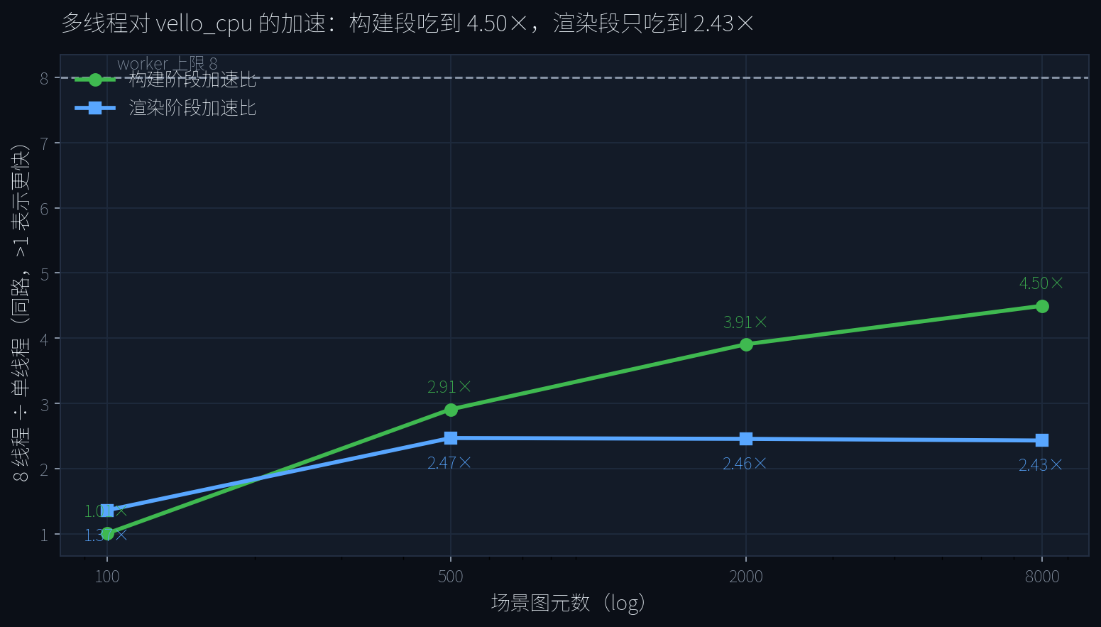 多线程对 vello_cpu 的加速