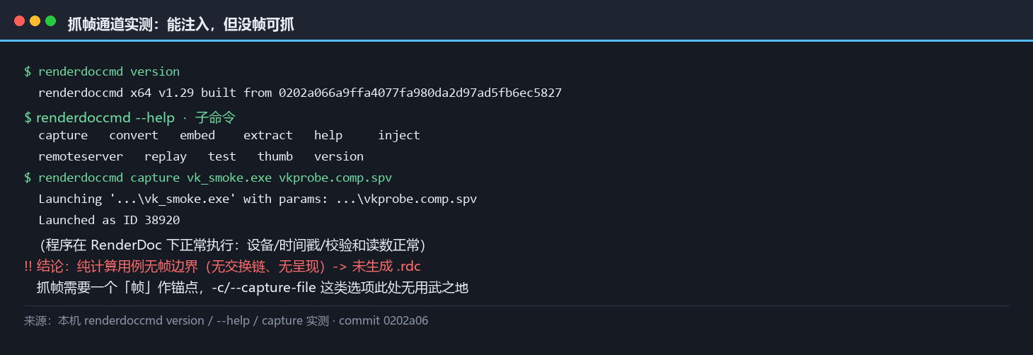 RenderDoc 抓帧通道实测面板：renderdoccmd v1.29 的子命令面、capture 注入成功与程序正常执行的日志，以及纯计算用例无帧边界导致未生成 .rdc 的结论