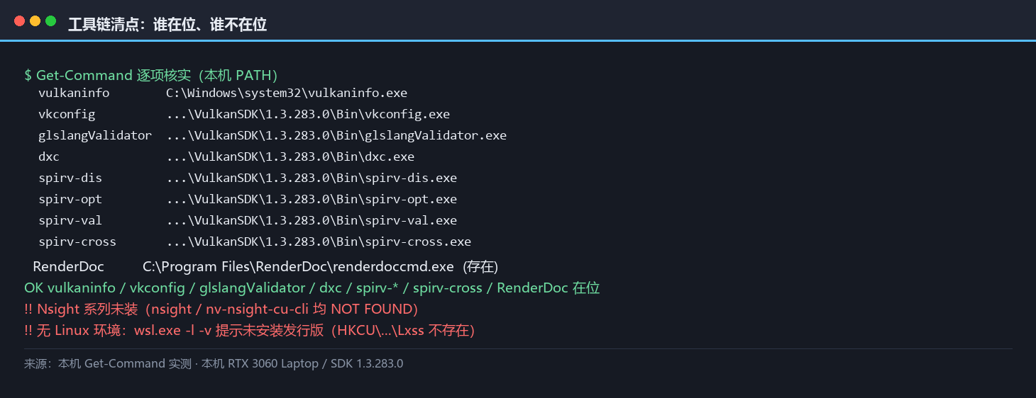 本机工具链清点面板：vulkaninfo、vkconfig、glslangValidator、dxc、spirv-*、spirv-cross、RenderDoc 在位，Nsight 与 Linux 环境为空白