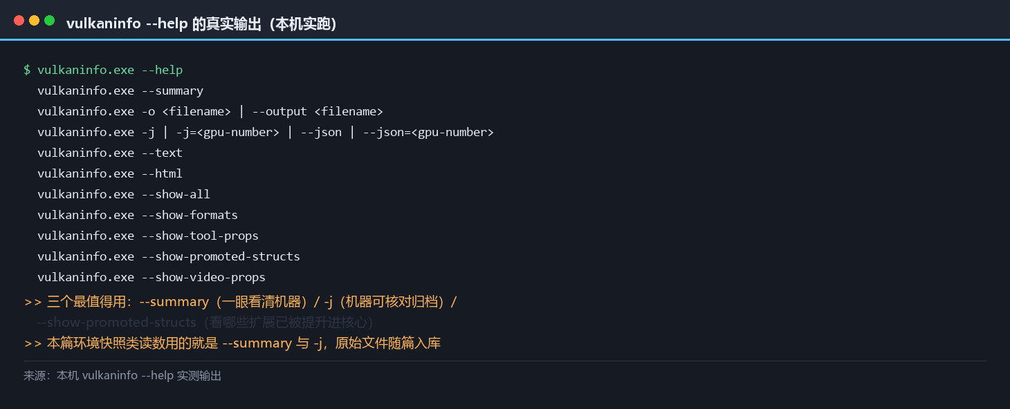 本机 vulkaninfo --help 的选项面实测输出：summary、output、json、text、html、show-all、show-formats、show-tool-props、show-promoted-structs、show-video-props