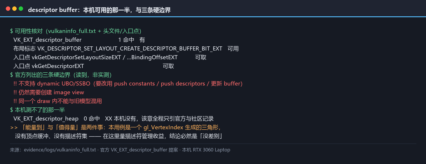 本机 descriptor buffer 的可用性核对：扩展在位、所需入口点可取、布局标志可用，以及官方列出的三条硬边界