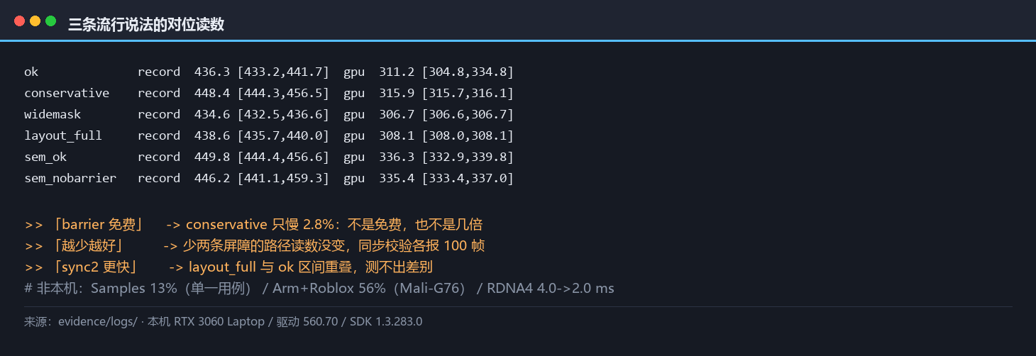 三条流行说法的对位读数：本机能测出的与测不出的，分开列