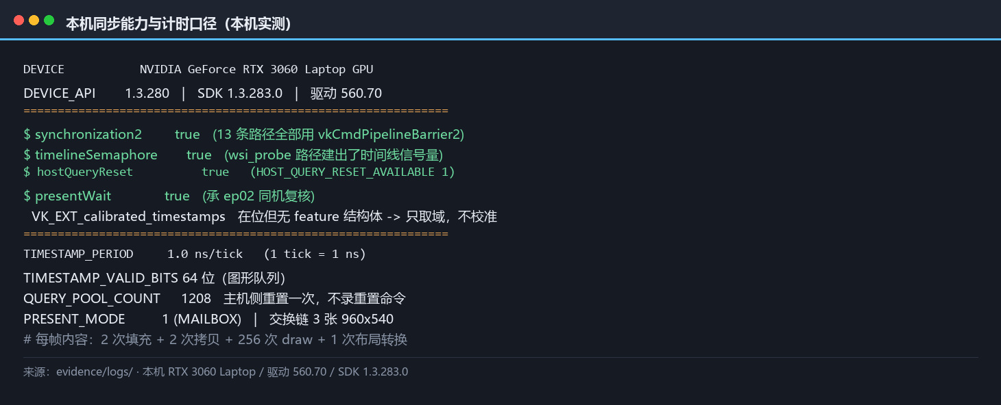 本机同步能力与计时口径：sync2 / 时间线信号量 / 主机侧重置 / 呈现等待，以及 1.0 ns 的刻度与 64 位有效位