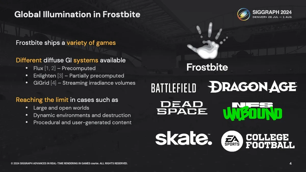 Frostbite GIBS 讲义首图：引擎里同时带着的几套 GI 系统（原文 slide 3）