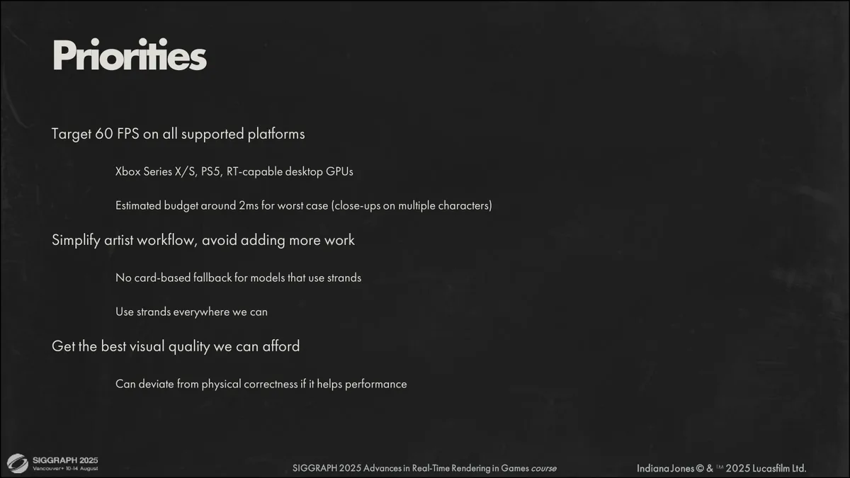 发丝渲染讲义首图：硬指标一页，全平台 60 FPS、最坏情形约 2 毫秒 GPU 预算、不做卡片回退（原文 slide 4）