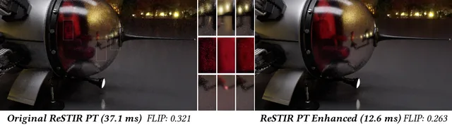 ReSTIR PT Enhanced 首图：37.1 毫秒 / FLIP 0.321 对 12.6 毫秒 / FLIP 0.263