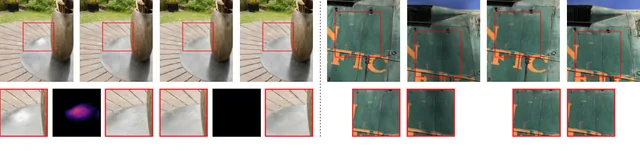 StopThePop 首图：同一场景转头前后的对照，本文与 3DGS 在旋转视角下的差异（原文 Fig.1）